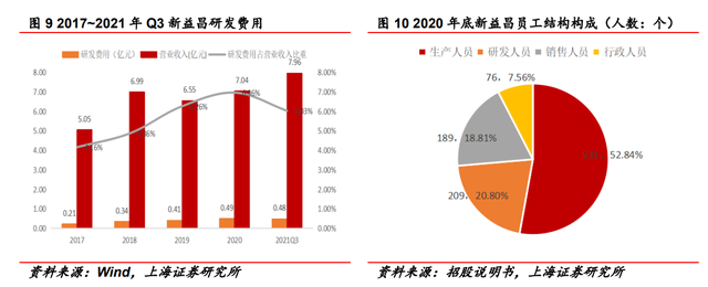固晶设备龙头，新益昌：Mini LED和半导体双轮驱动，业绩加速显著