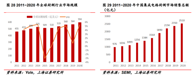 固晶设备龙头，新益昌：Mini LED和半导体双轮驱动，业绩加速显著