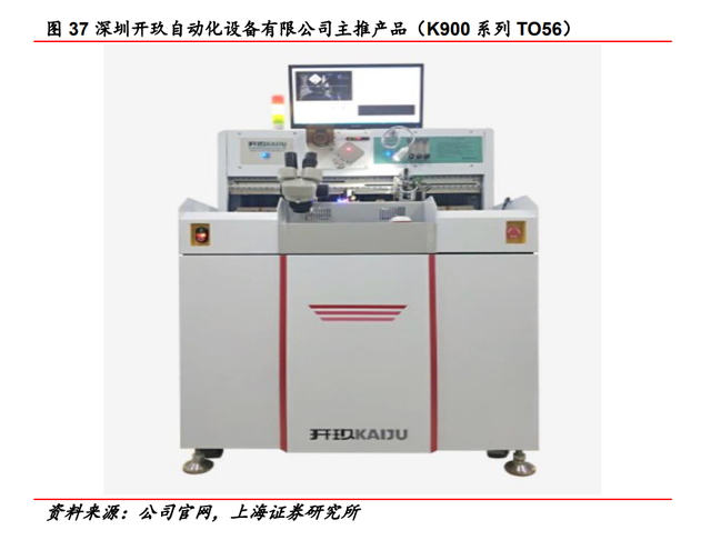 固晶设备龙头，新益昌：Mini LED和半导体双轮驱动，业绩加速显著