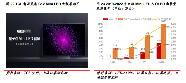 固晶设备龙头，新益昌：Mini LED和半导体双轮驱动，业绩加速显著