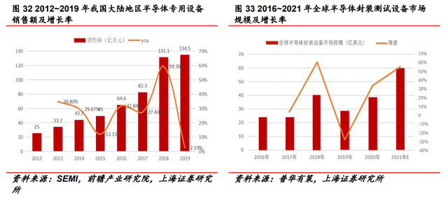 固晶设备龙头，新益昌：Mini LED和半导体双轮驱动，业绩加速显著