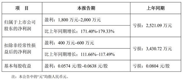 LED屏企2021年成绩单来了，盈利能力有何差距？