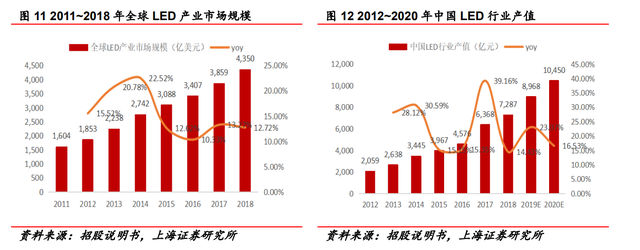 固晶设备龙头，新益昌：Mini LED和半导体双轮驱动，业绩加速显著