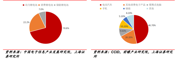 固晶设备龙头，新益昌：Mini LED和半导体双轮驱动，业绩加速显著
