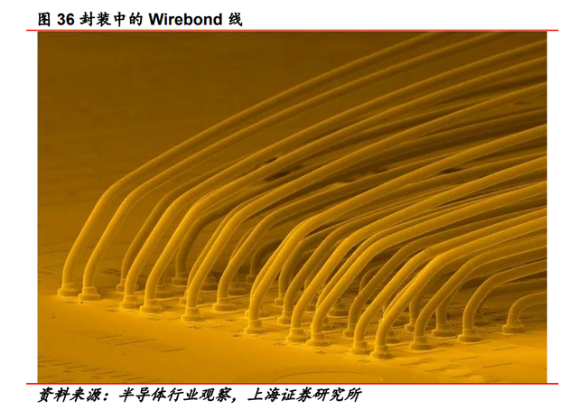 固晶设备龙头，新益昌：Mini LED和半导体双轮驱动，业绩加速显著