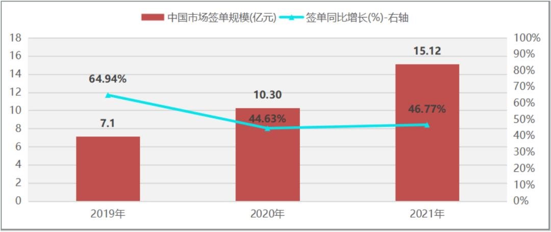 LED屏企2021年成绩单来了，盈利能力有何差距？