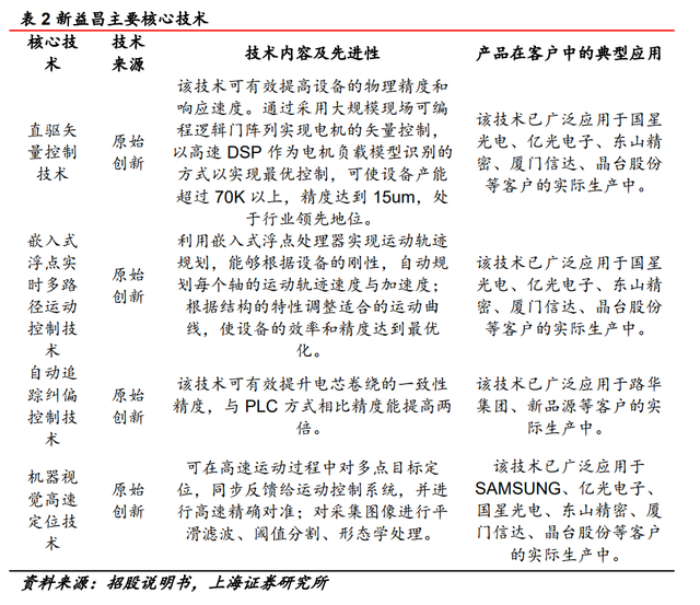 固晶设备龙头，新益昌：Mini LED和半导体双轮驱动，业绩加速显著
