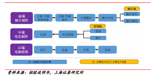 固晶设备龙头，新益昌：Mini LED和半导体双轮驱动，业绩加速显著