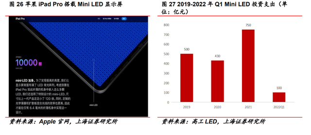固晶设备龙头，新益昌：Mini LED和半导体双轮驱动，业绩加速显著