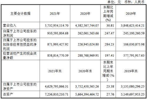 两家LED/照明相关企业2021年年报一览