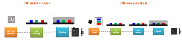 Mini LED未来可期，直显和背光两大市场并进