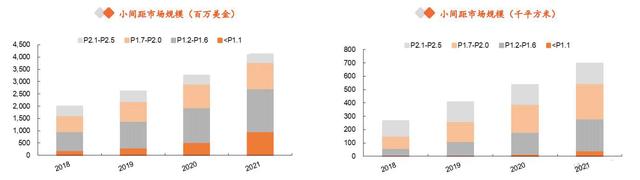 Mini LED未来可期，直显和背光两大市场并进
