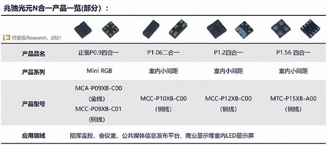 多合一技术，如何改变小间距LED屏下半场