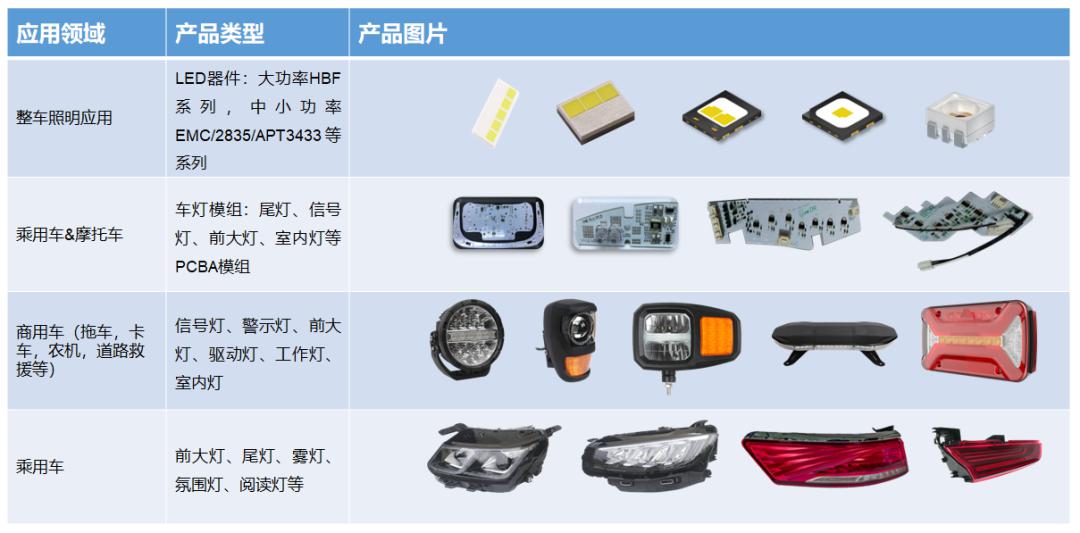 快速切入国产化赛道，鸿利智汇深化汽车照明产业链布局
