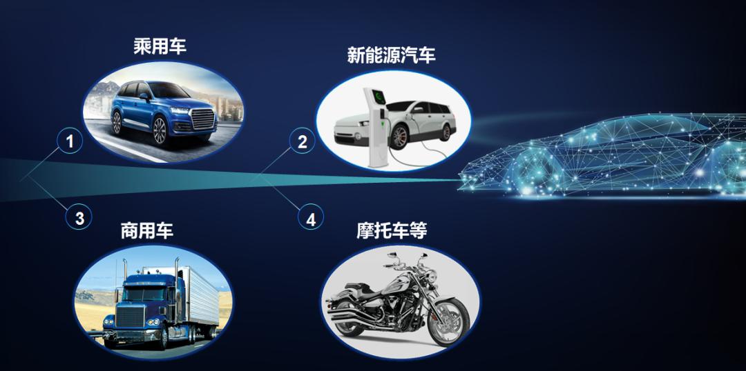 快速切入国产化赛道，鸿利智汇深化汽车照明产业链布局