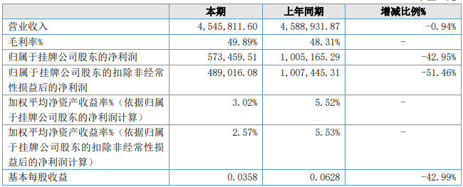 一家年营收仅450万，一家营收净利双下滑，照明还没等来“春天”？