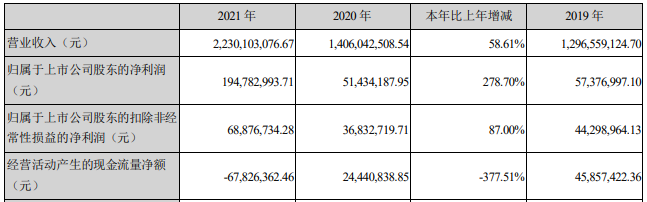 一家年营收仅450万，一家营收净利双下滑，照明还没等来“春天”？
