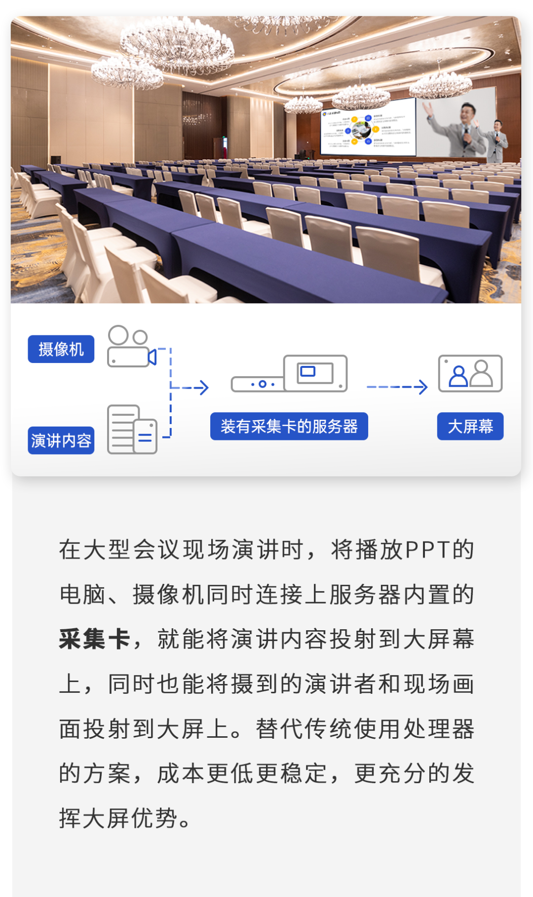 为大屏而生——视频采集功能