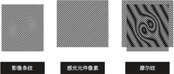 摩尔纹？扫描纹？LED虚拟拍摄“硬伤”统统都不要！