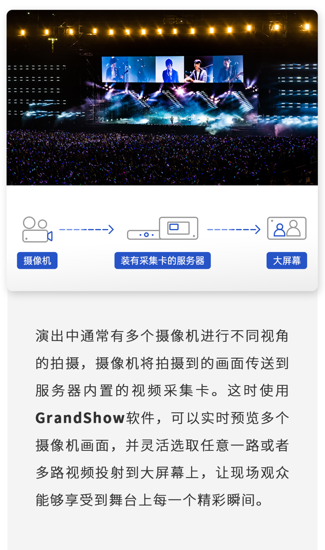为大屏而生——视频采集功能