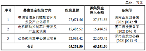 又一家！深圳这家LED企业科创板IPO注册获同意