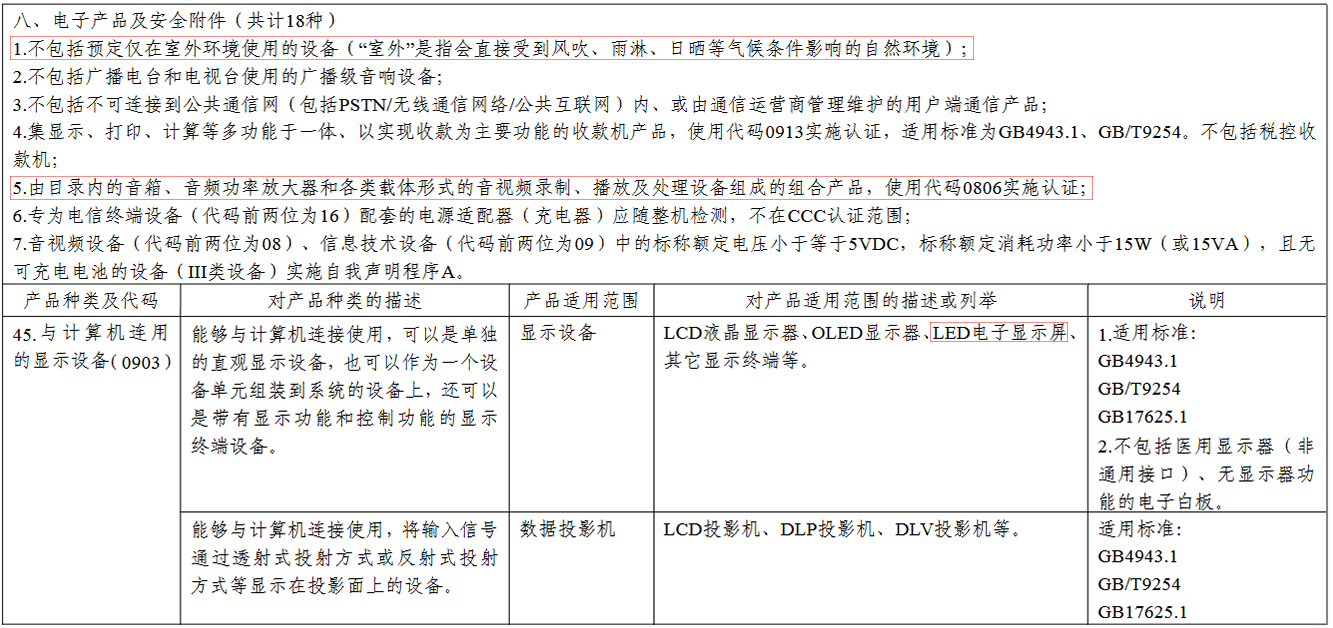 LED显示屏产品CCC认证与合法合规问题简析 LED显示屏产品CCC认证与合法合规问题简析