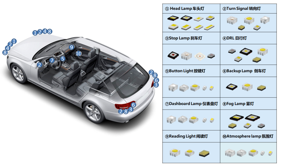 深耕车规LED技术,鸿利智汇深化汽车照明产业链布局 深耕车规LED技术,鸿利智汇深化汽车照明产业链布局