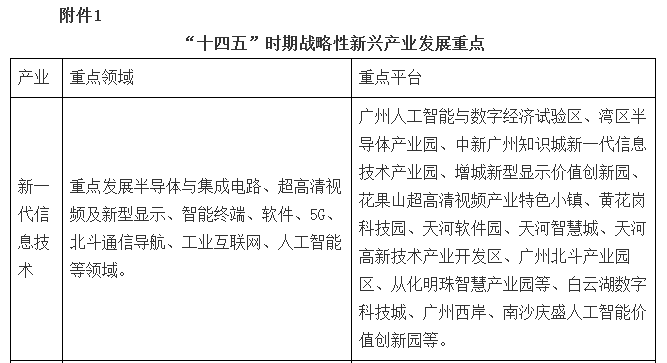 新兴产业十四五规划出炉,万亿战略背后的LED产业商机你发现了？