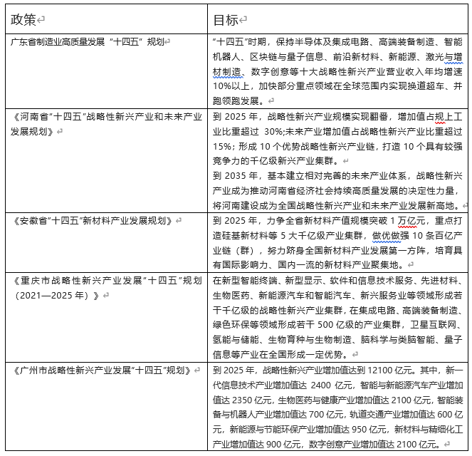 新兴产业十四五规划出炉,万亿战略背后的LED产业商机你发现了？