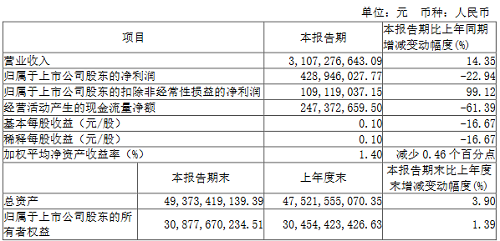 三安光电2021年营收首破百亿，LED芯片营收同增46%