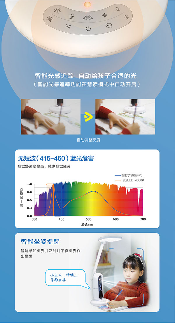AI+读写台灯，佛照新品有何不同？