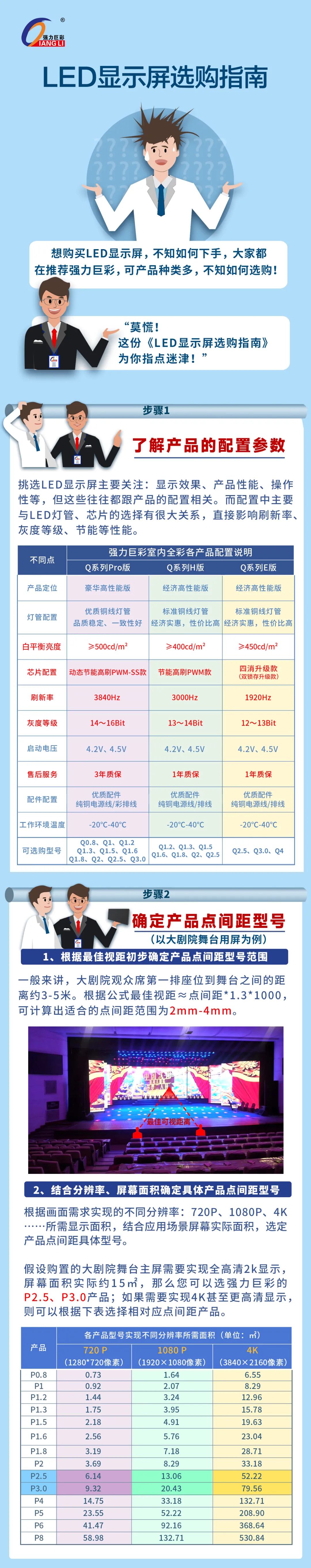 LED显示屏选购指南来咯！附大剧院舞台用屏购买攻略