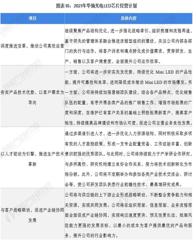 中国LED芯片行业市场竞争格局—华灿光电持续推动Mini LED的市场