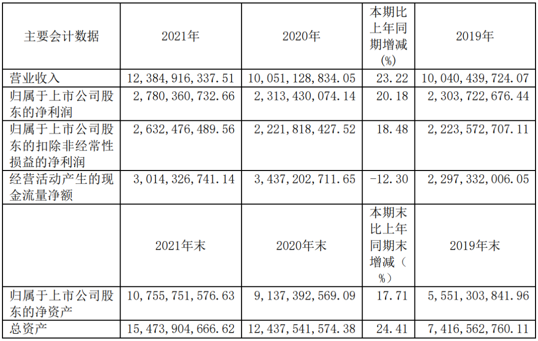 木林森186.15亿元!公牛123.85亿元!欧普88.46亿元!佛照、三雄呢? 木林森186.15亿元!公牛123.85亿元!欧普88.46亿元!佛照、三雄呢?