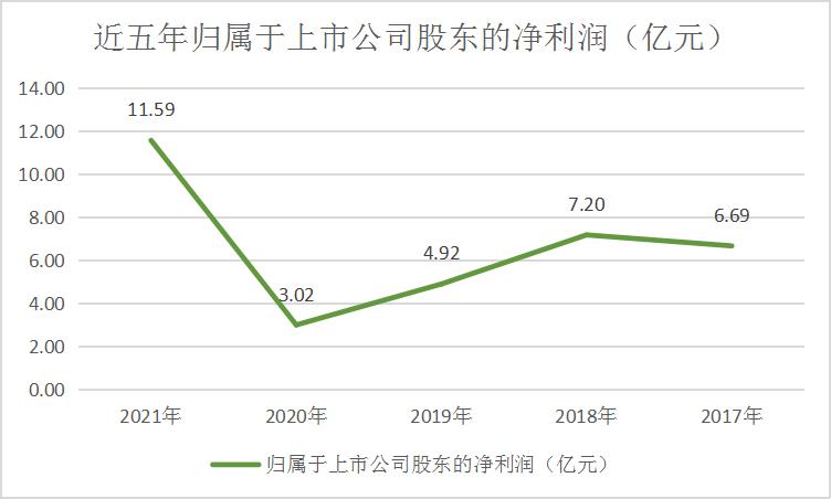 木林森186.15亿元!公牛123.85亿元!欧普88.46亿元!佛照、三雄呢? 木林森186.15亿元!公牛123.85亿元!欧普88.46亿元!佛照、三雄呢?
