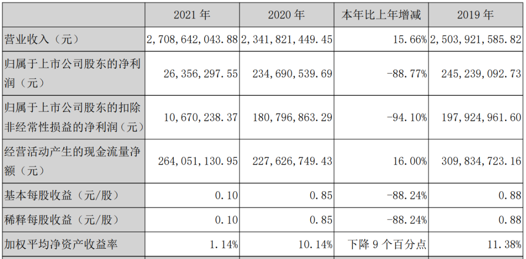 木林森186.15亿元!公牛123.85亿元!欧普88.46亿元!佛照、三雄呢? 木林森186.15亿元!公牛123.85亿元!欧普88.46亿元!佛照、三雄呢?