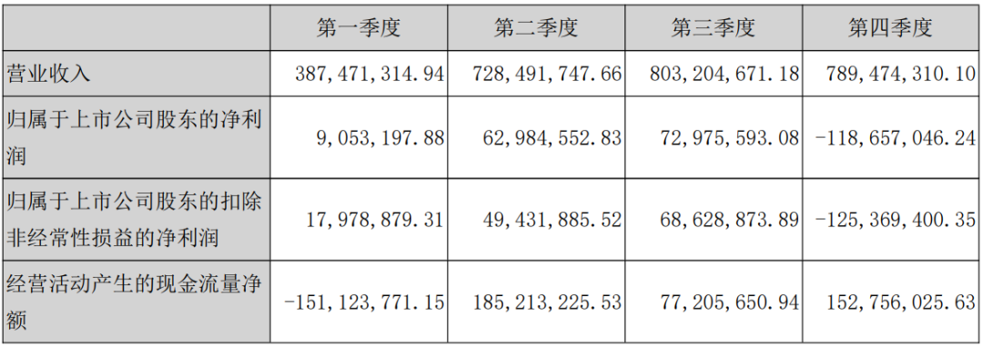 木林森186.15亿元!公牛123.85亿元!欧普88.46亿元!佛照、三雄呢? 木林森186.15亿元!公牛123.85亿元!欧普88.46亿元!佛照、三雄呢?