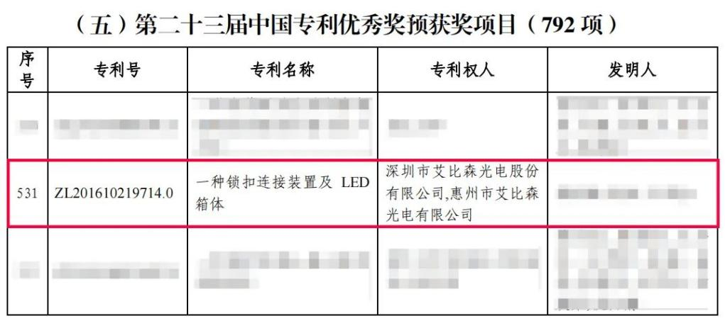 LED显示企业知识产权捷报,艾比森荣获中国专利优秀奖! LED显示企业知识产权捷报,艾比森荣获中国专利优秀奖!