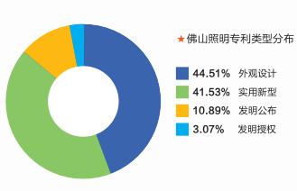“曝光”！欧普照明、公牛集团、木林森、佛山照明等都这么“卷”了？