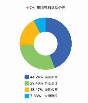 “曝光”！欧普照明、公牛集团、木林森、佛山照明等都这么“卷”了？