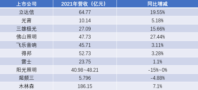 政策驱动下教室照明行业今年将会迎来爆发之年！