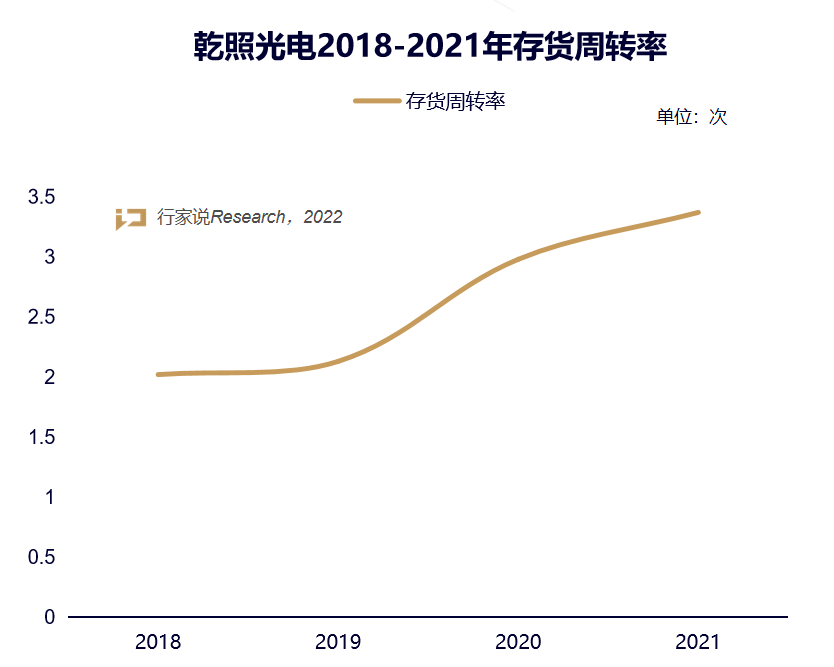近40%增速，超18亿营收！乾照靠什么迈入新增长赛道？