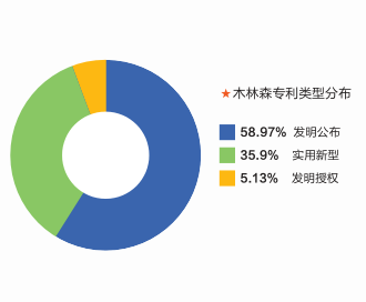 “曝光”！欧普照明、公牛集团、木林森、佛山照明等都这么“卷”了？