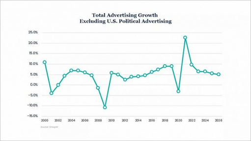兆讯宣布将布局城市LED地标大屏！沃捷、凤凰都市、郁金香会紧张吗？