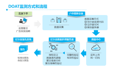 兆讯宣布将布局城市LED地标大屏！沃捷、凤凰都市、郁金香会紧张吗？