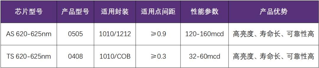 Mini LED五大优势！看兆驰半导体如何应对技术迭代关键期