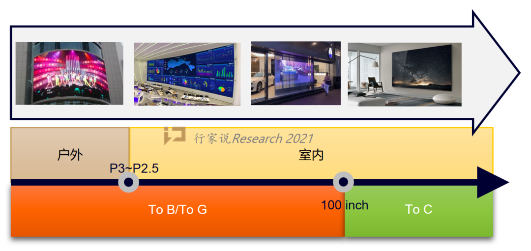 显示产业又一里程碑？雷曼C战略“动真格”