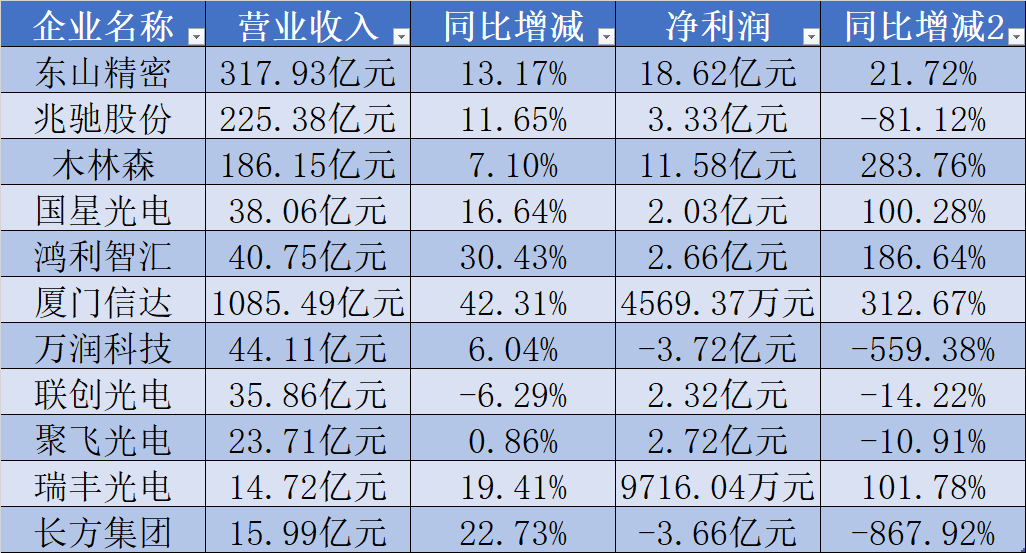 LED封装新“局”