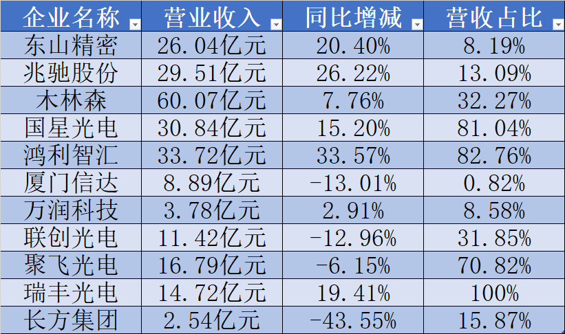 LED封装新“局”