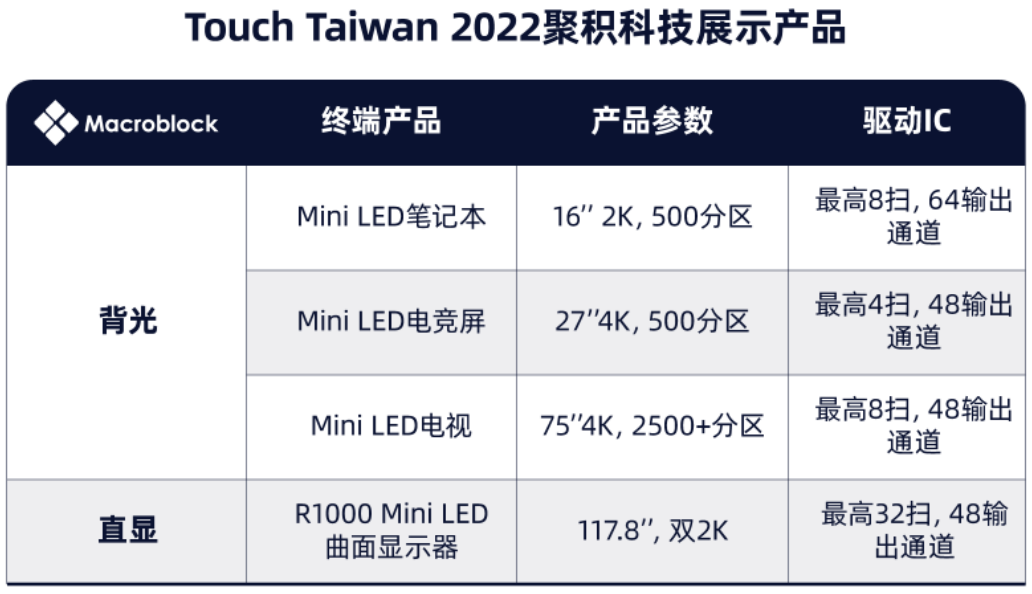 云逛展！富采、友达、群创……Touch Taiwan里的那些Mini/Micro LED